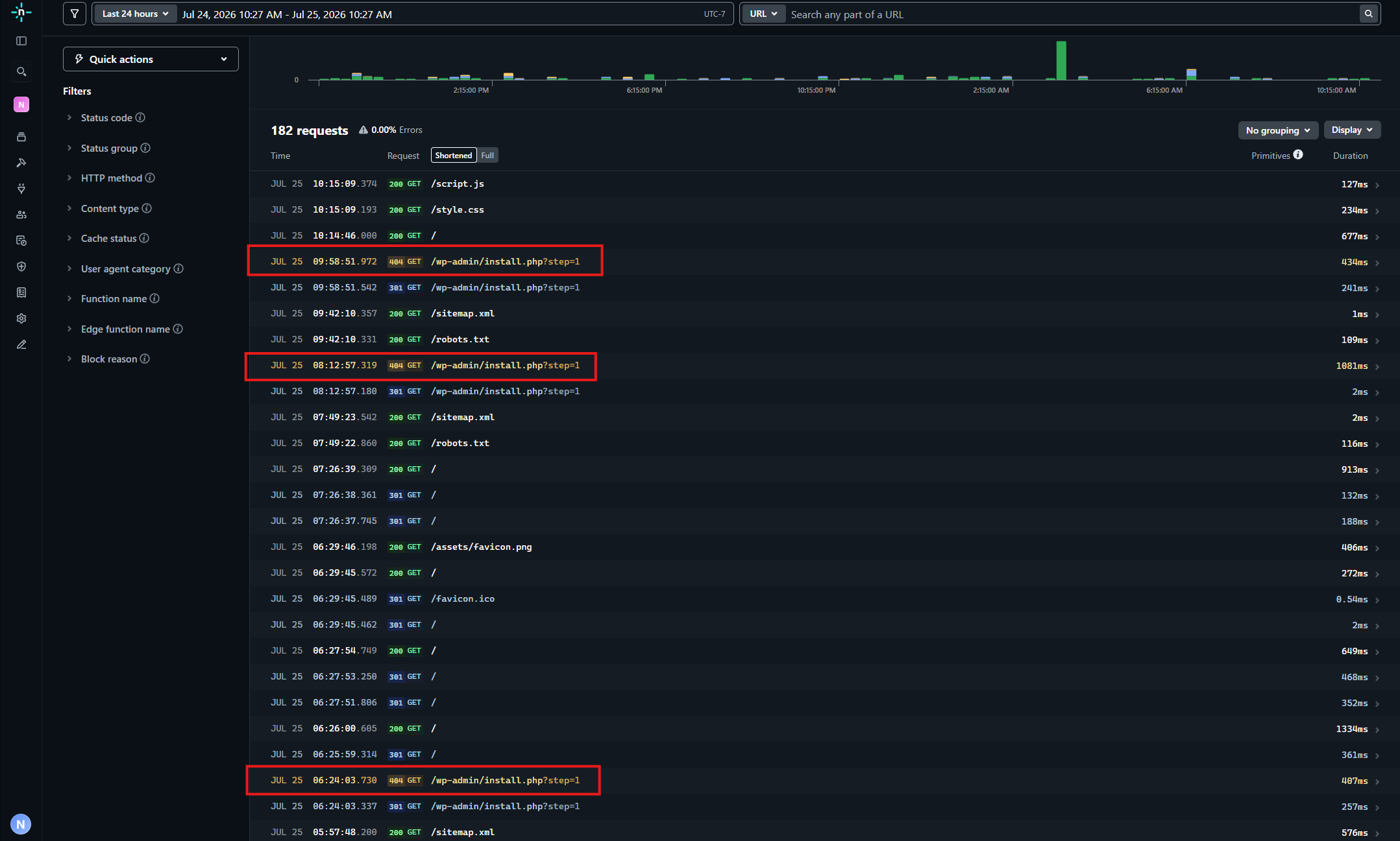 Real-time active bot attacks on compromised WordPress site